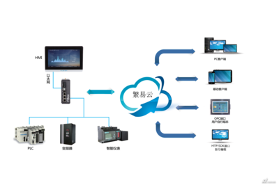 繁易2016IAS展前搶先看 - 傳動新聞,自動化新聞,工控資訊 - 中國傳動網(wǎng)